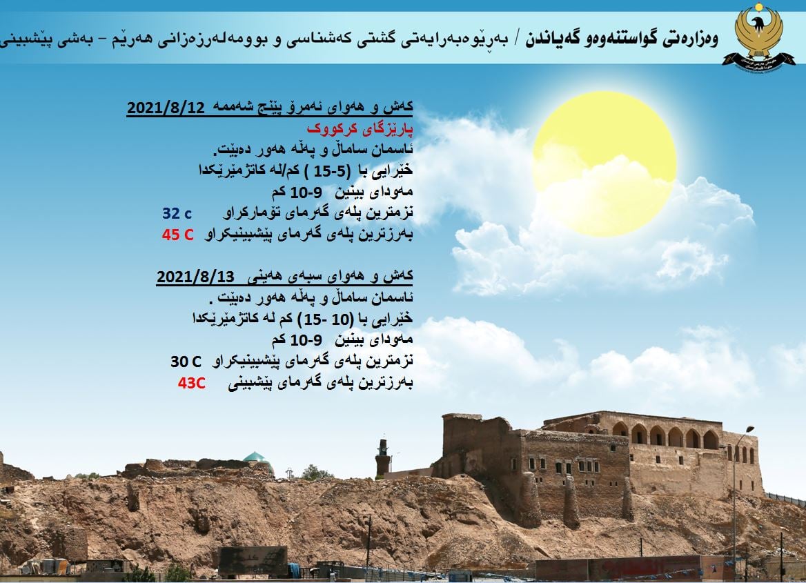 هيئة الارصاد الجوية: طقس الاقليم بين صحو وغائم جزئي